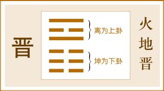 火地晉卦|《易經》第三十五卦 晉卦詳解 火地晉 離上坤下